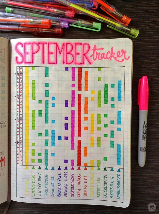 25 Bullet Journal Ideas